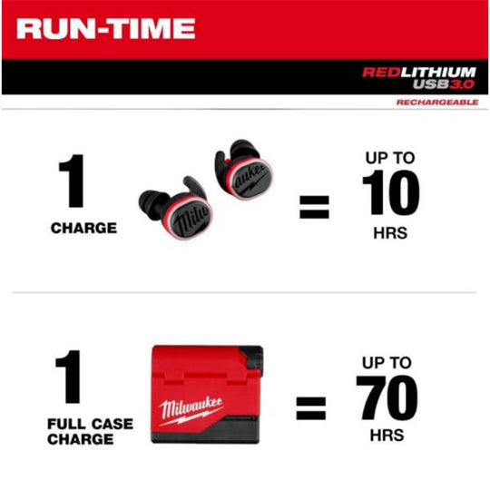 Milwaukee USB Rechargable buds with Blue Tooth