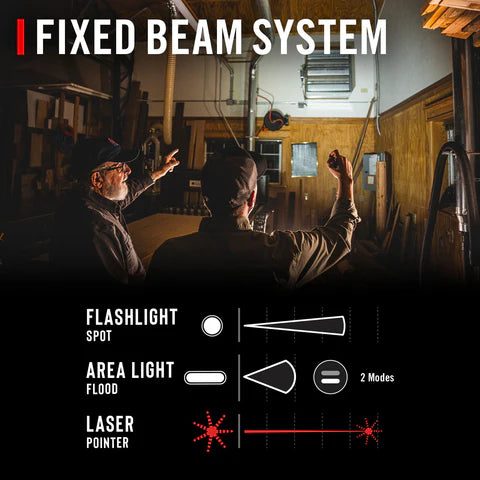Rechargeable Dual Beam Work Light  
